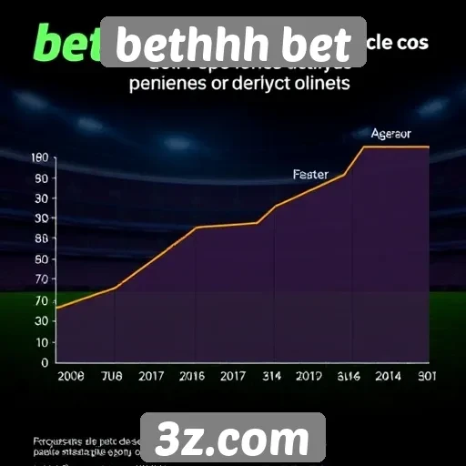 Estatísticas de crescimento do site de apostas bethhh bet