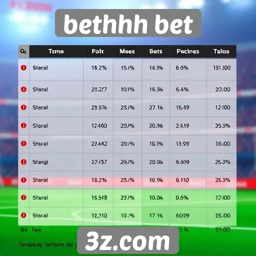 Tendências de apostas populares na bethhh bet